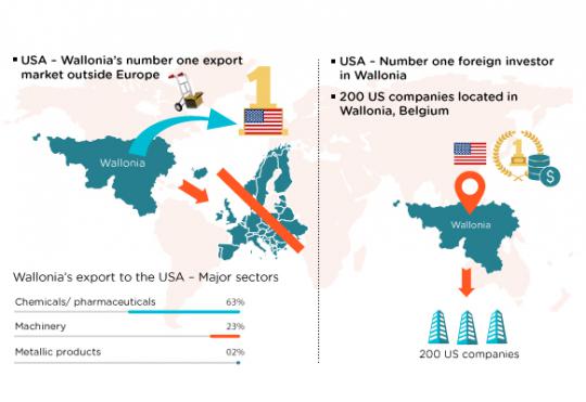 INFOGRAPHIE_WALLONIA_US.jpg